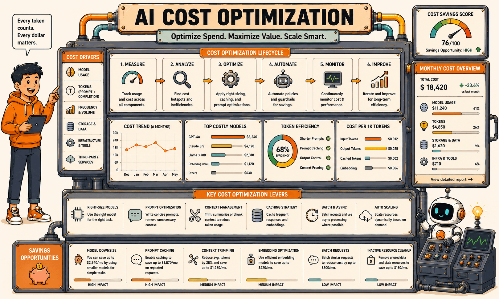AI Cost optimization cover