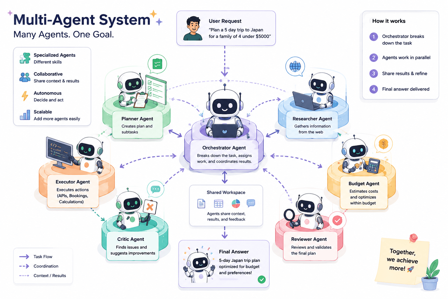 Multi Agent System cover